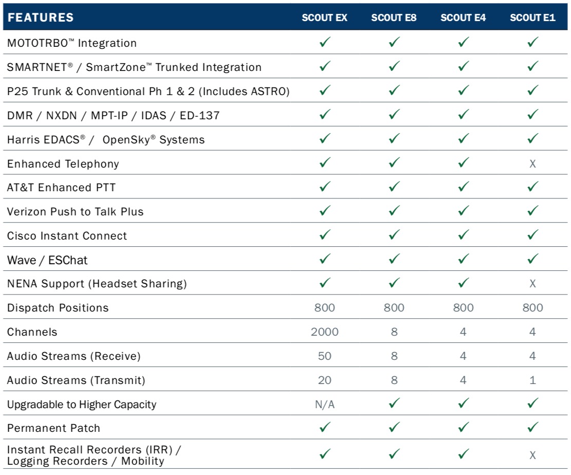 AVTech Dispatch Console Features List